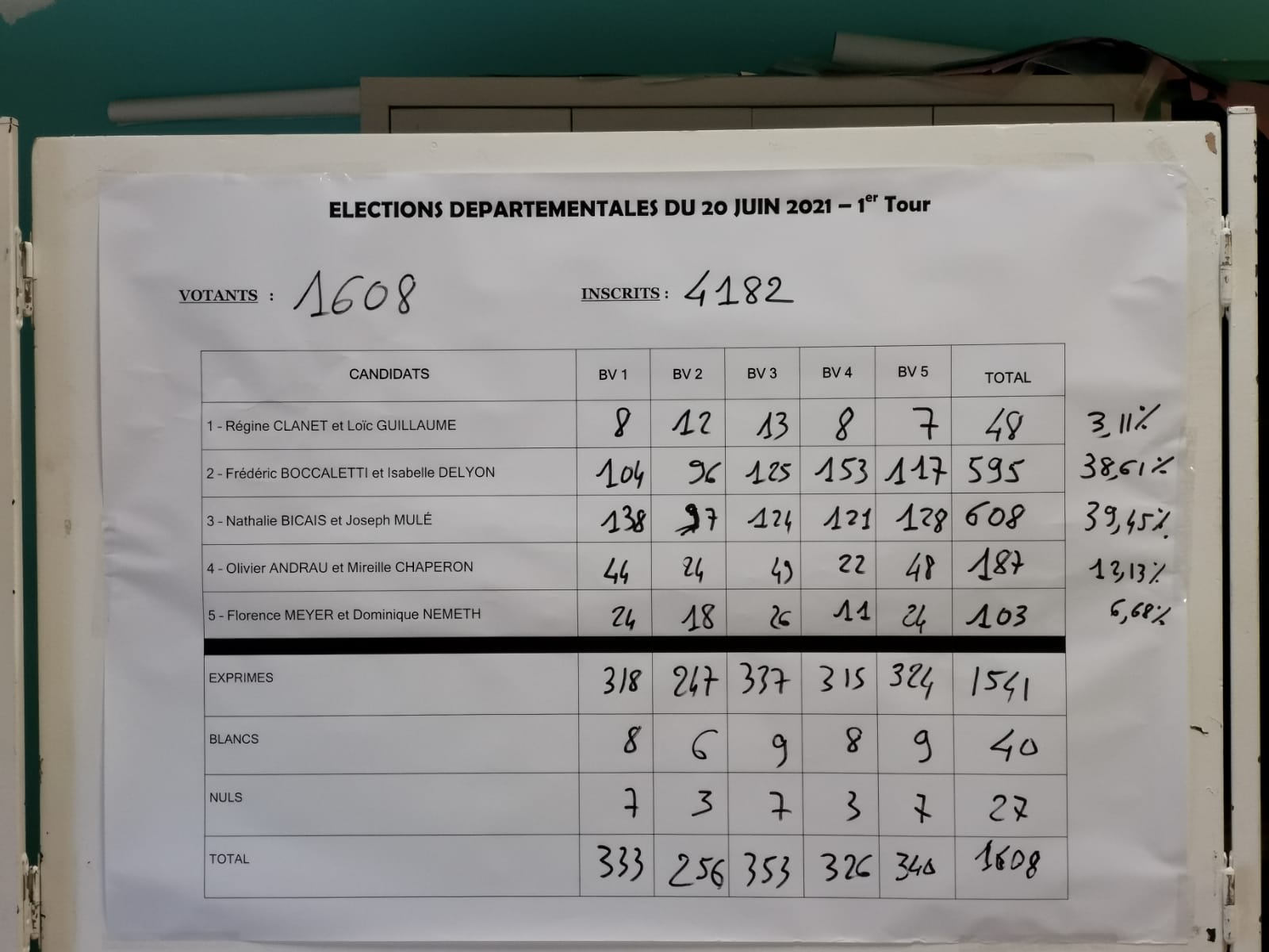 départementales